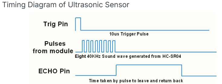 _images/SR04_timeseq.png